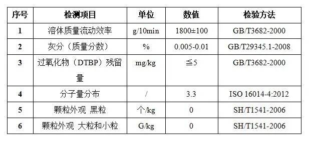 FFP2/FFP3熔喷布已在利澳国际注册科技量产