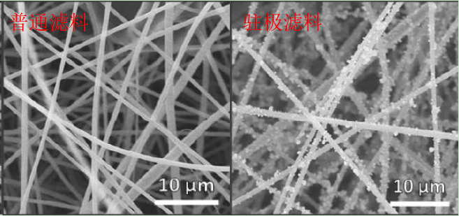你知道静电驻极复合过滤材料什么样子吗？e—尘氟绿-静电驻极复合过滤材料